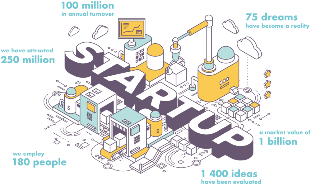 startup